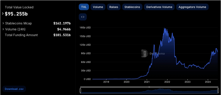 加密市场一周综述（6.24-6.30）：Blink创造社交新玩法，Vaneck提交Solana ETF
