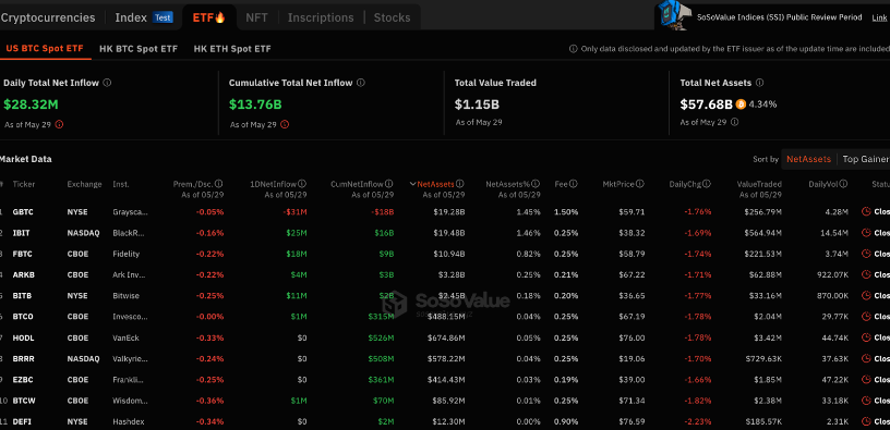 LBank市场观察：被美国政党玩于股掌的加密货币，共识or政治博弈？