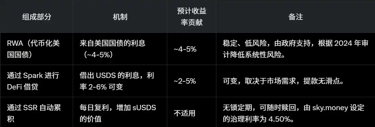 Перехід через бичачий і ведмежий ринок, найповніша стратегія фінансування стабільних монет на 2025 рік