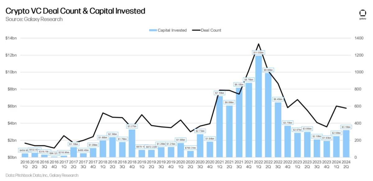 Bitcoin 2024 回顾：比特币已越过“卢比孔河”，L2成关注焦点