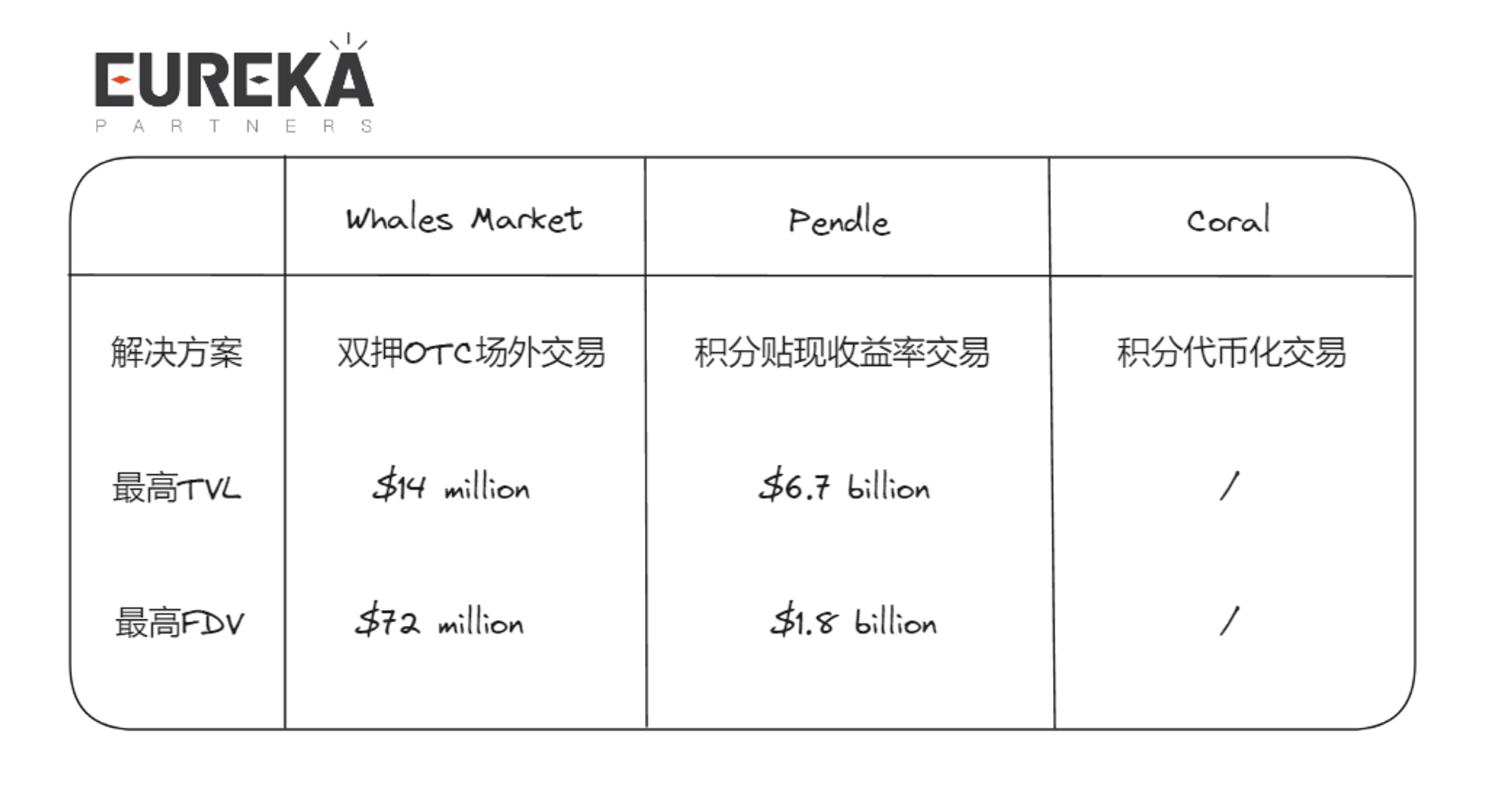 盘前交易革新：Coral Finance的代币化解决方案