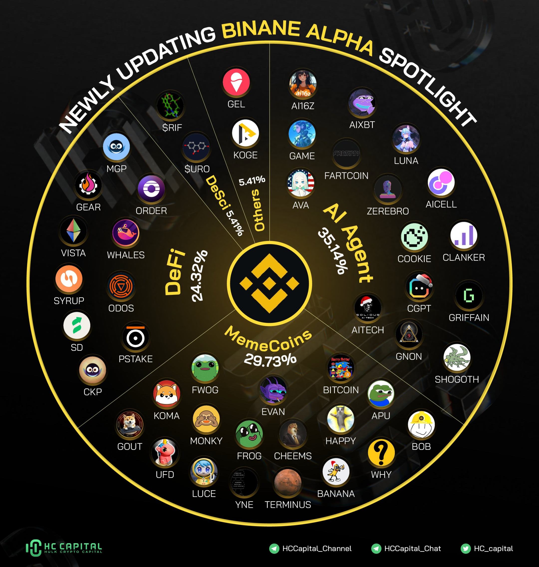 Le nouveau point de vente du marché : l'émergence | ForesightNews sur  Gate Square