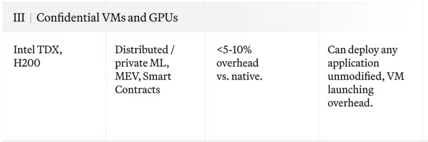 TEE phá vỡ tam giác không tin cậy của Agent, Phala hỗ trợ đường đua AI Agent từ ảo vào thực