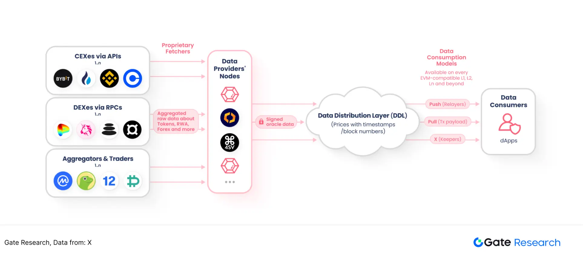 被低估的高成长赛道：寻找预言机第二增长曲线