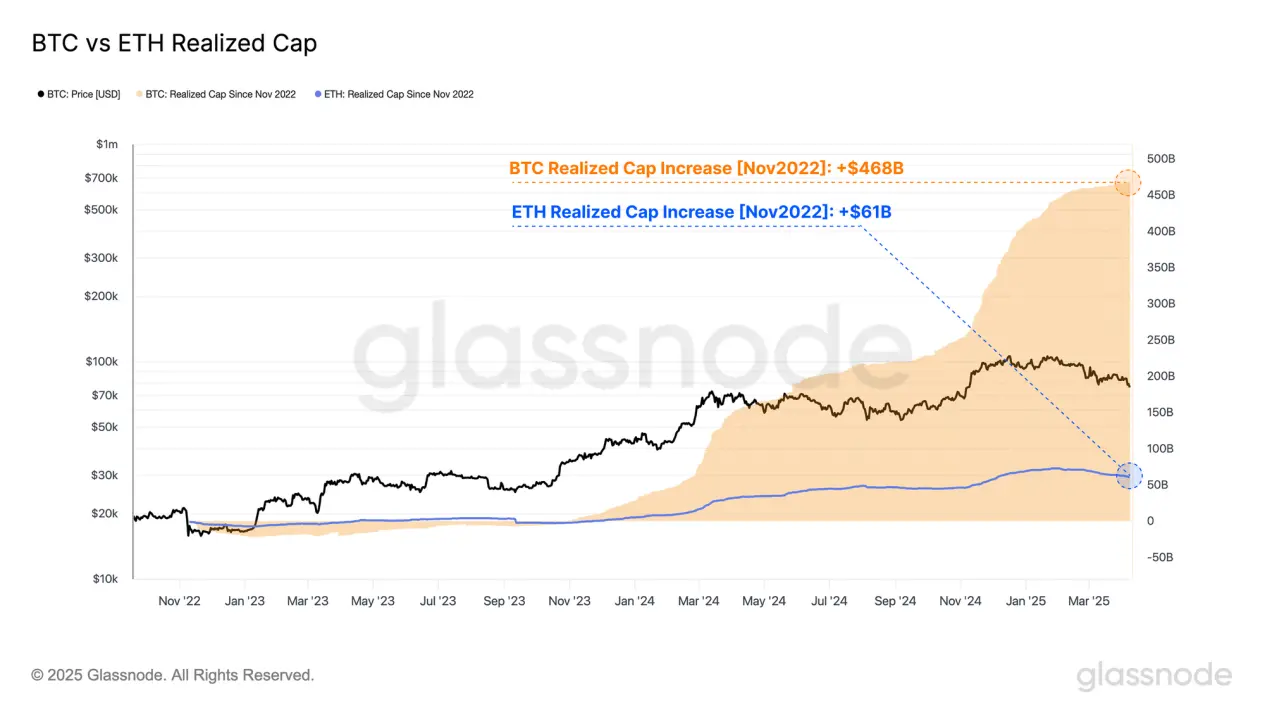 Analyse du graphique : Après le choc des politiques tarifaires de Trump, où se trouve vraiment le fond du marché crypto ?
