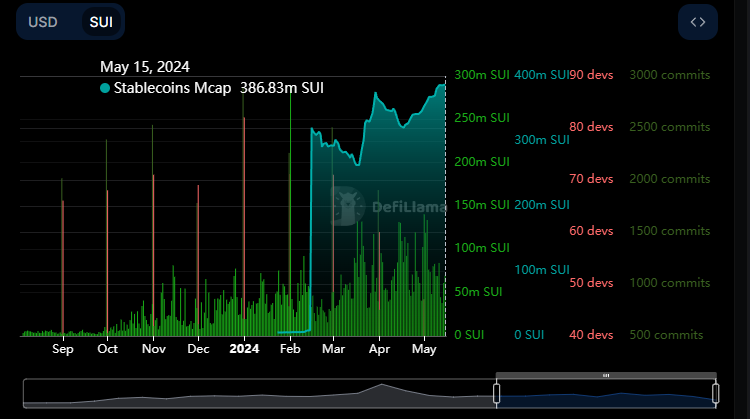 全面揭秘Sui的生态发展和布局