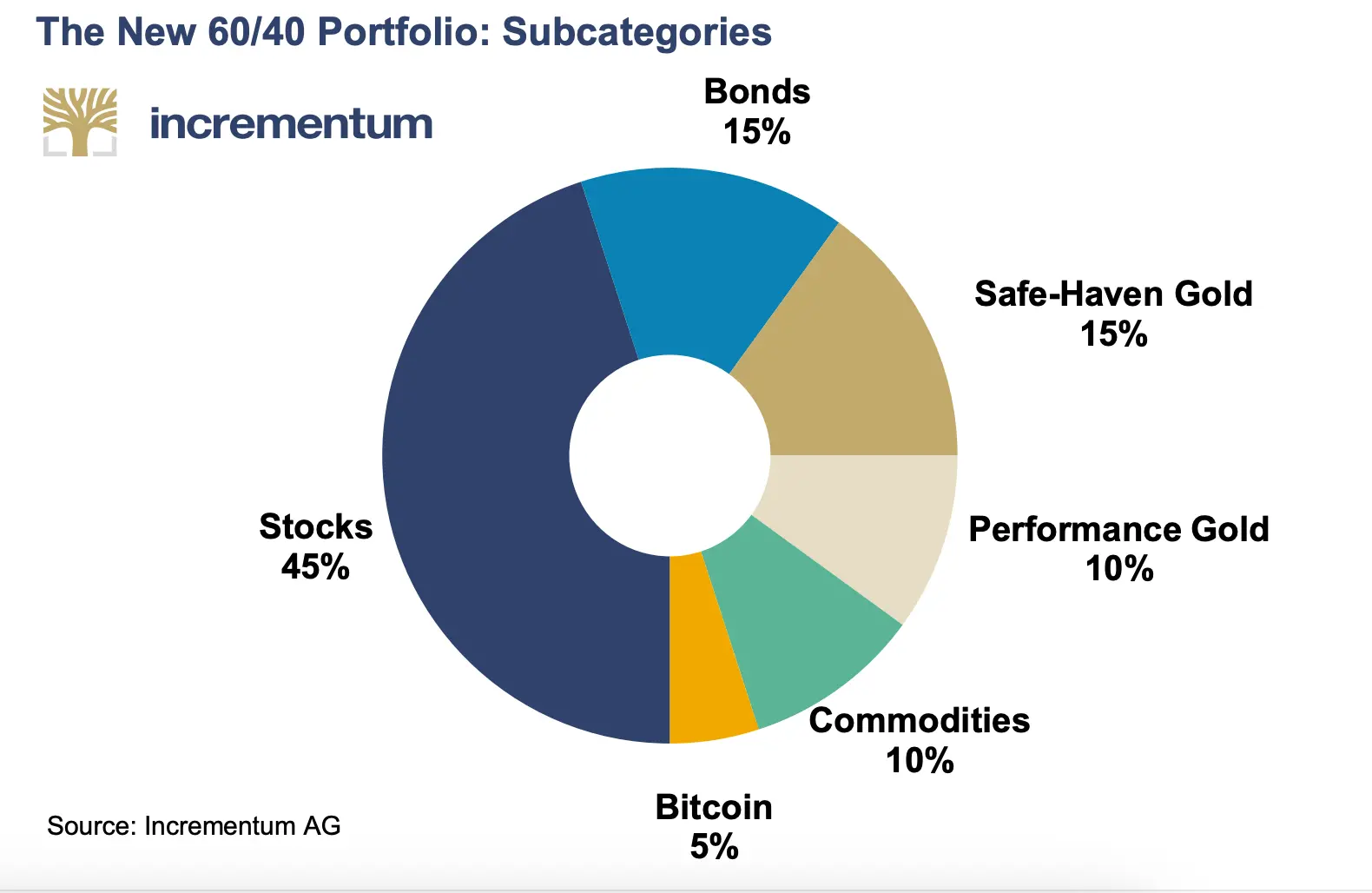 Gold "Bull Market" Report, Why is Gold Expected to Reach $8900 by the End of 2030?