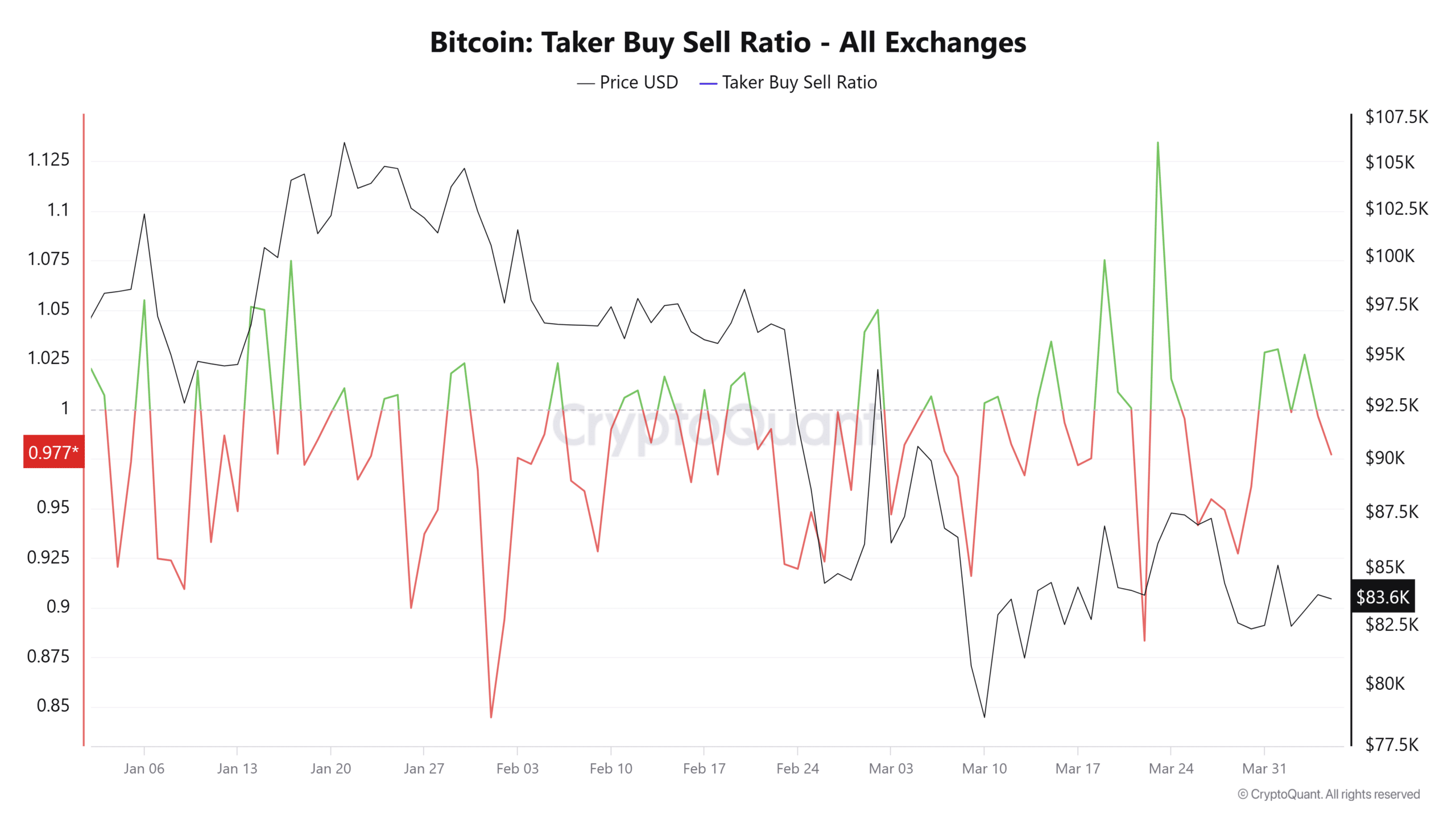 Bitcoin: ¿Por qué el precio no aumenta a pesar de que el capital invertido ha aumentado un 350% - Noticias de Bitcoin - Actualización de las últimas noticias sobre monedas 24/7 2025
