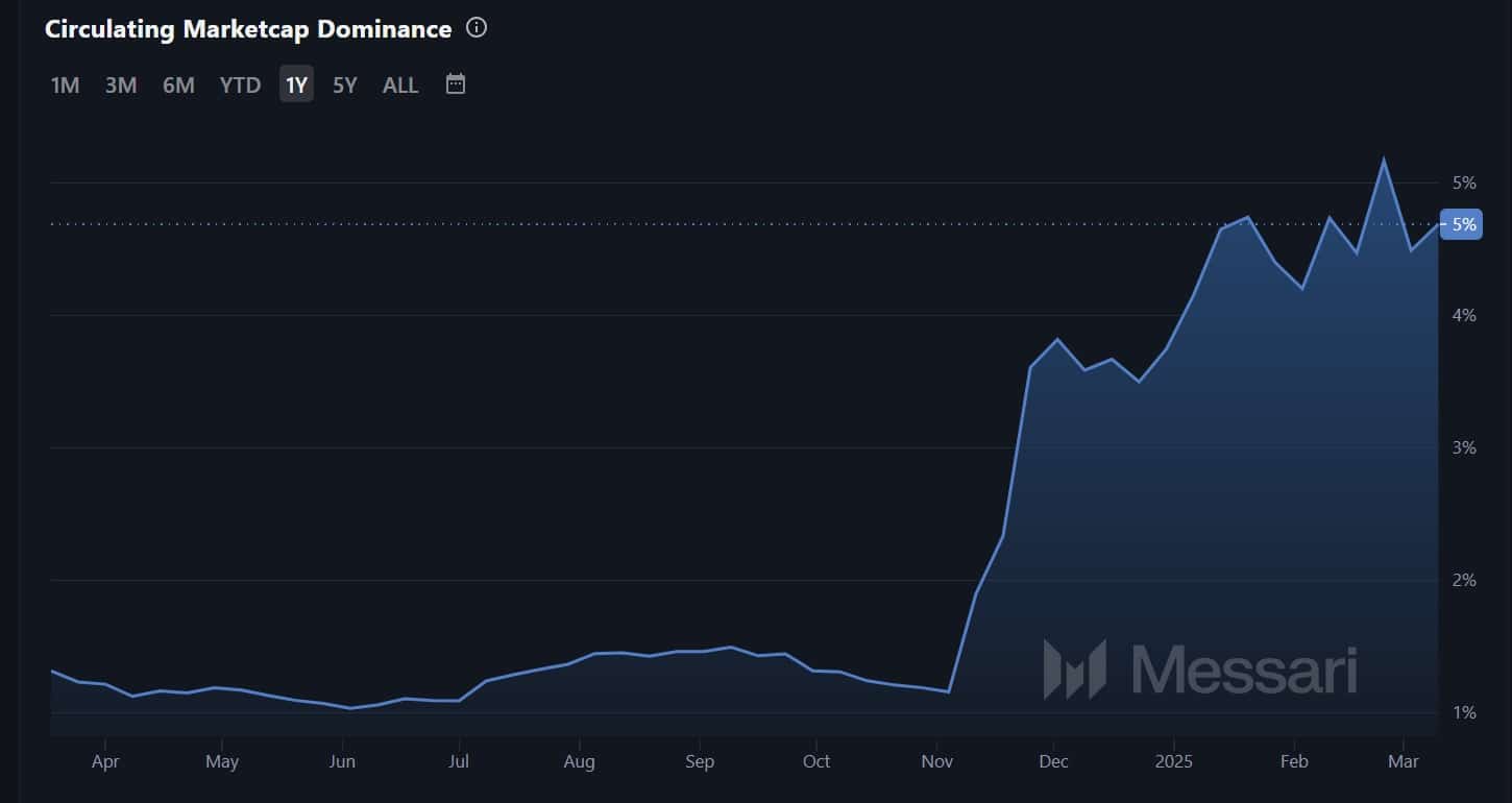 XRP Сильно Растет, Altcoin Отстает: Скоро Обгонит Биткойн? - Новости Биткойн - Обновления Новостей О Криптовалютах Всегда Обновлено 24/7 2025