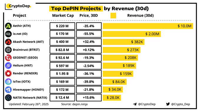 Q1mã hóa观察：没有主线，唯有真实收益