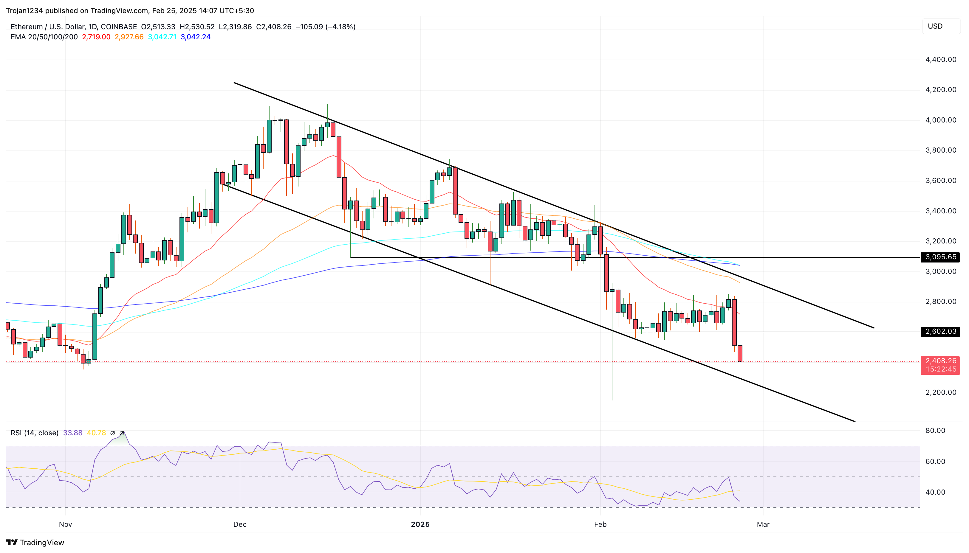 Ethereum (ETH) Bajada de precio del 40%: ¿Pueden l | Coinspeaker en Gate  Square