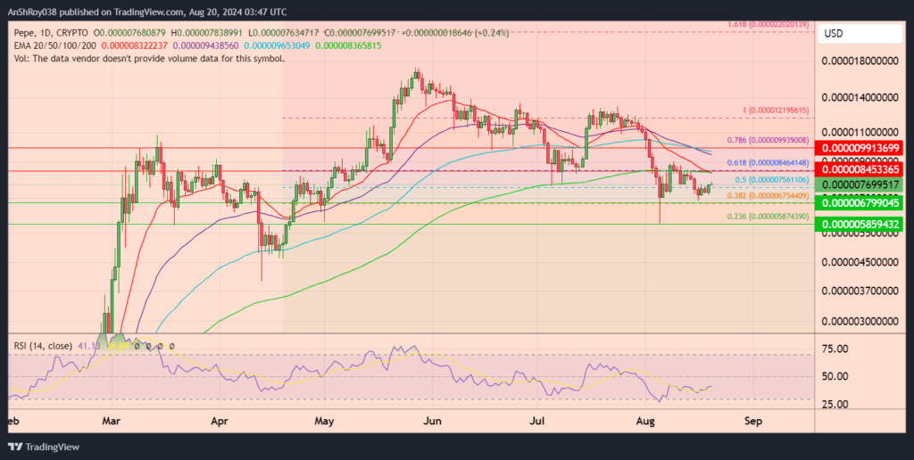 Pepe coin, Pepe Coin (PEPE) Traders Shorting The Token Could Trigger 178% Gains