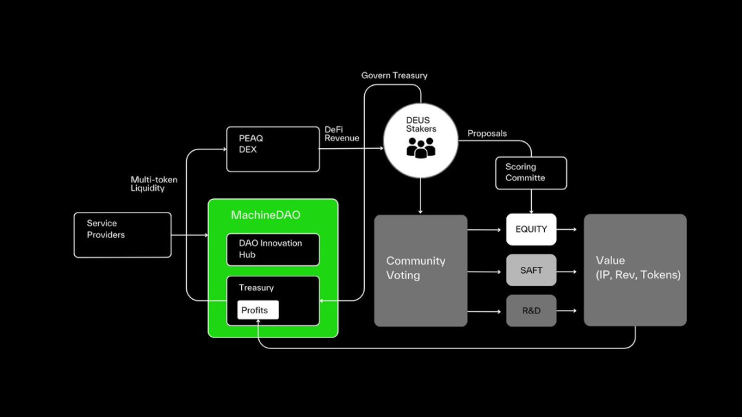 Giải thích về không gian mạng thông minh phi tập trung trong lĩnh vực mới: Khái niệm cốt lõi, các dự án chính và phát triển trong tương lai