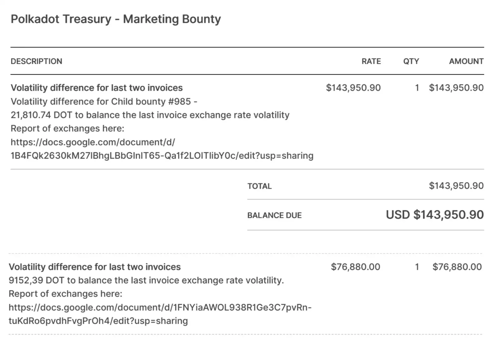 波卡4000万美元推广费，真就打水漂了？