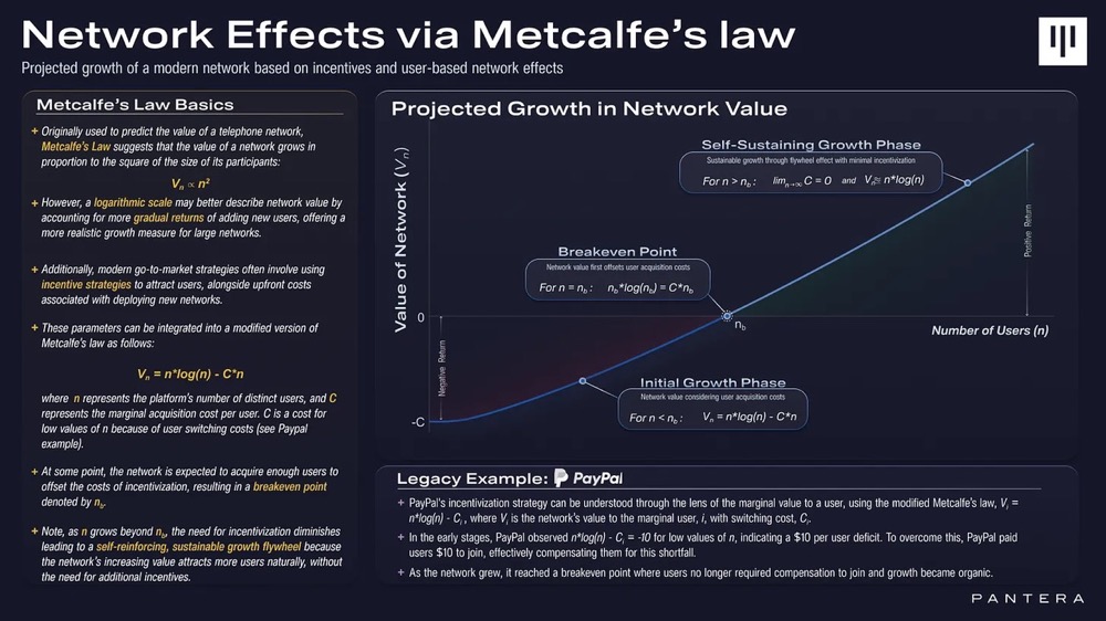 Pantera Capital合伙人：代币空投已成新艺术，项目方应利用好用户「即时满足」的倾向