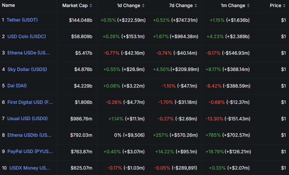 Amerika bersiap untuk mengesahkan undang-undang stablecoin untuk mempertahankan posisi dolar AS