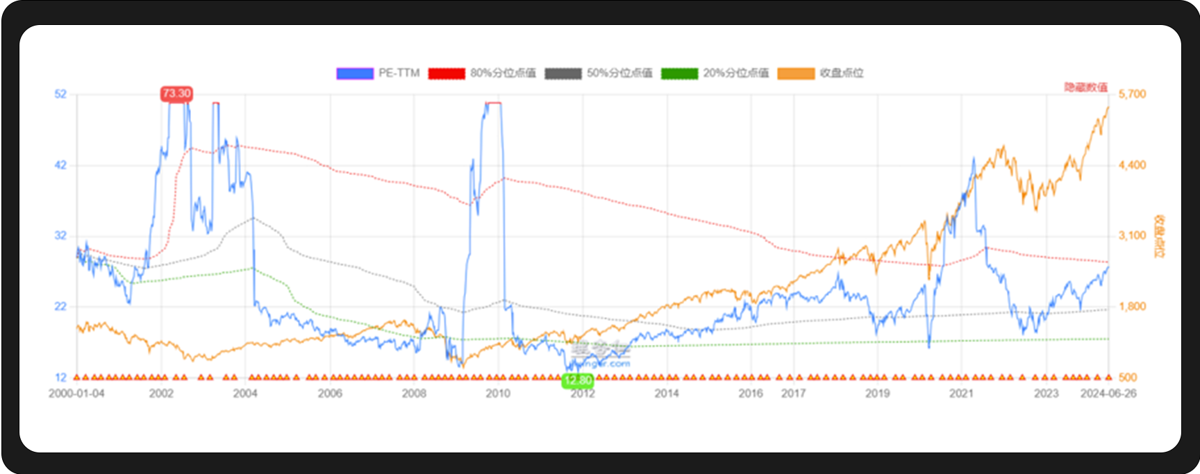 WealthBee宏观月报：美联储降息次数惹市场争议，加密市场迎投资新机会