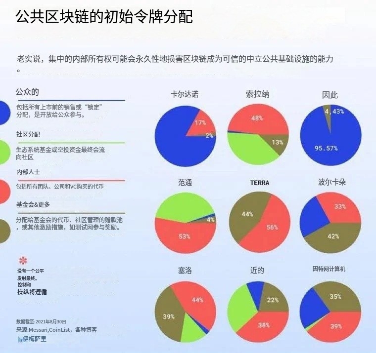 代币经济学概览：投资前需要看哪些指标？