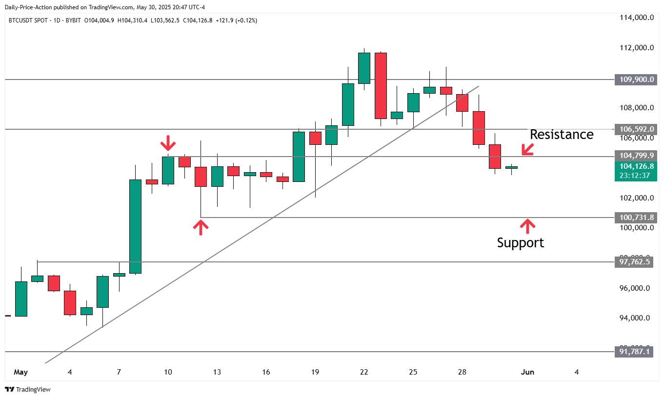 Біткойн досягне нового ATH, коли трейдери стануть песимістами