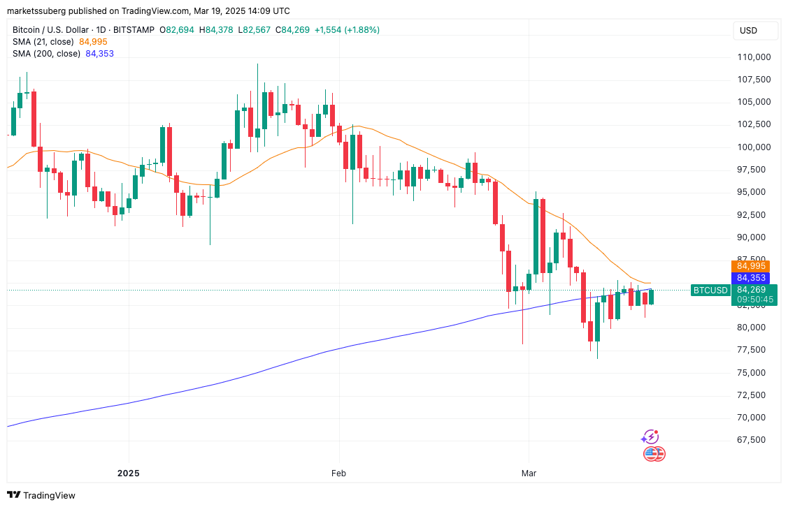 ビットコイン 