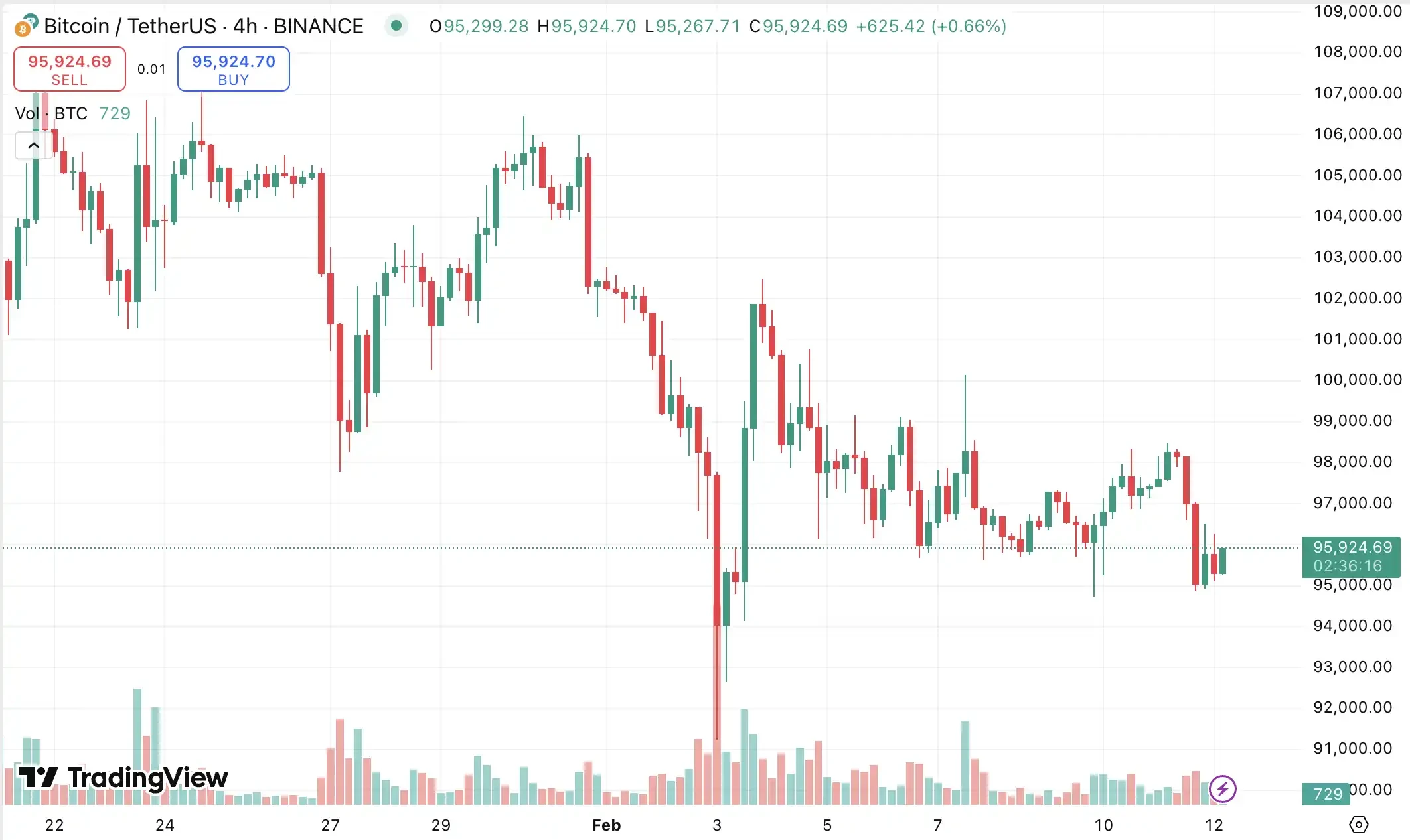 Không ai mua đáy ETH? Danh sách mua đáy của cá voi lớn