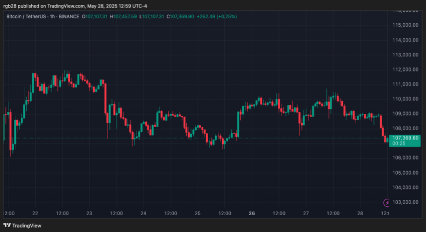 ビットコイン、BTC、BTCUSDT