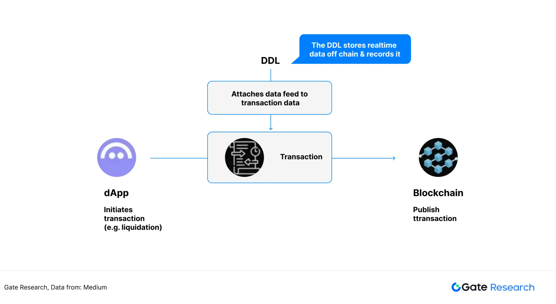 被低估的高成长赛道：寻找预言机第二增长曲线