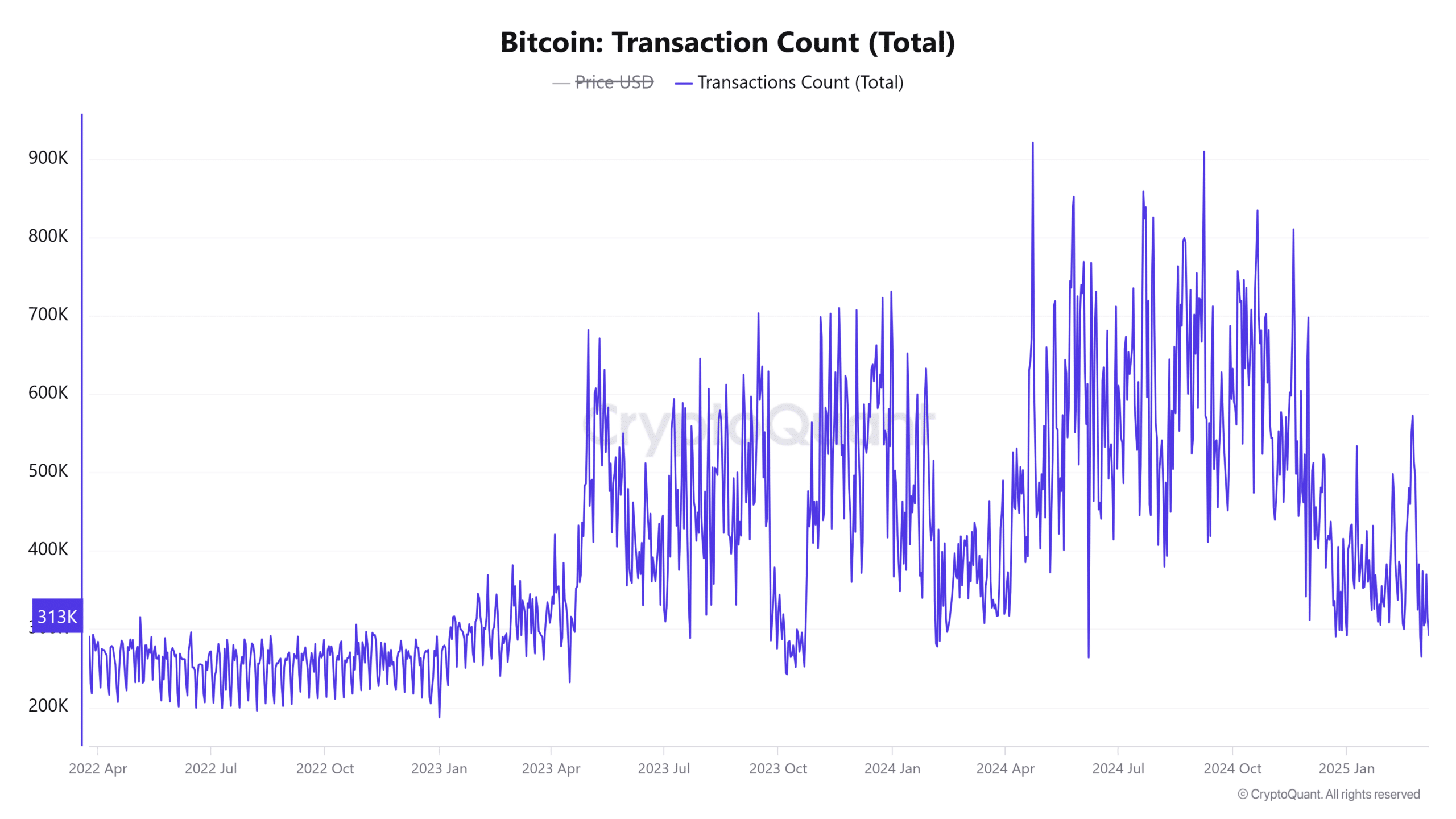Mt. Gox перевел более 900 миллионов долларов США в биткойнах второй раз на этой неделе - Новости о биткойнах - Обновления монетных новостей 24/7 2025