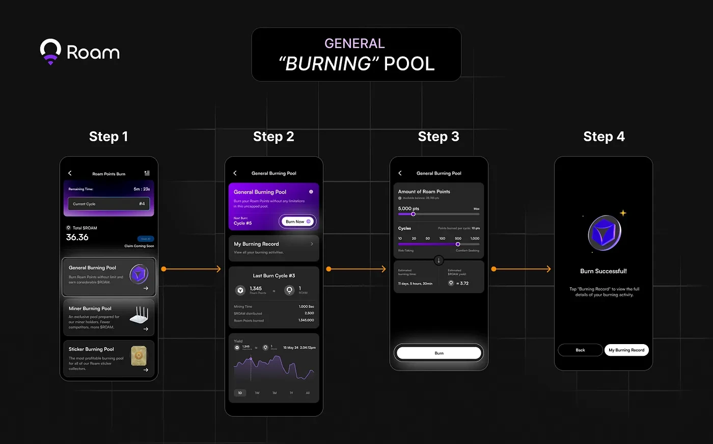 Roam Pilot brûle le pool, activité spéciale du Nouvel An chinois, les utilisateurs peuvent échanger $ROAMJeton avant le TGE