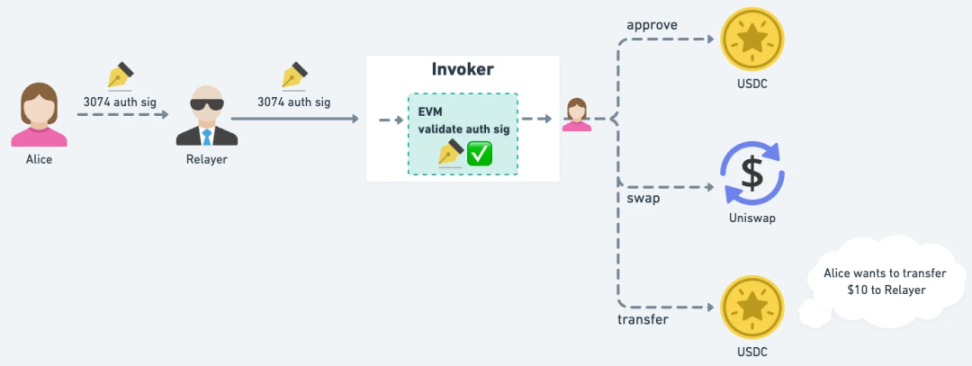 详解EIP-3074对钱包与DApp的影响
