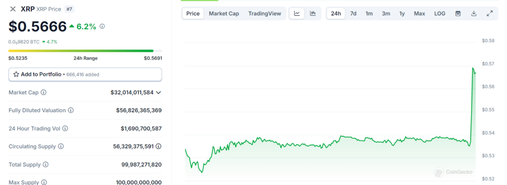 XRP ETF Ripple Grayscale token