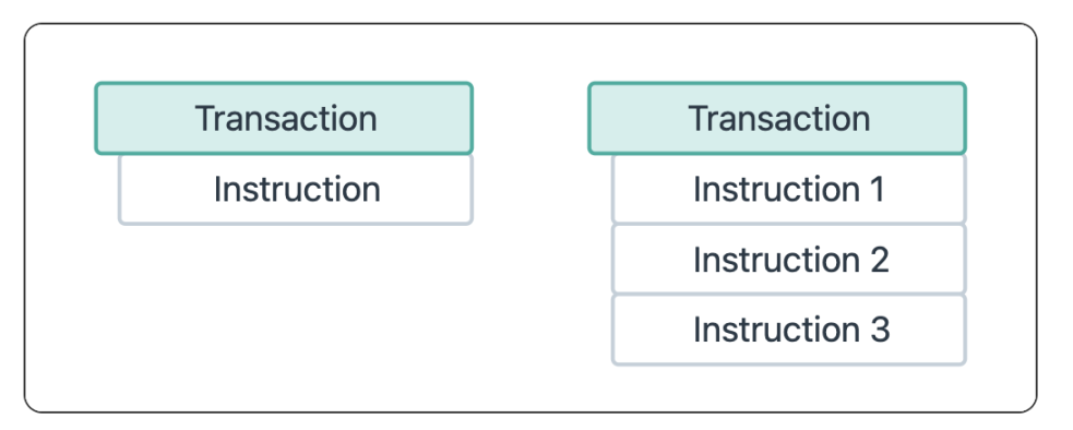 我奶奶也能看懂：Solana的编程模型，究竟和ETH有啥区别？