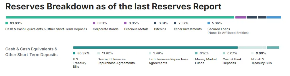 ArkStream Capital:我们为何在Trump上台后投资Ethena
