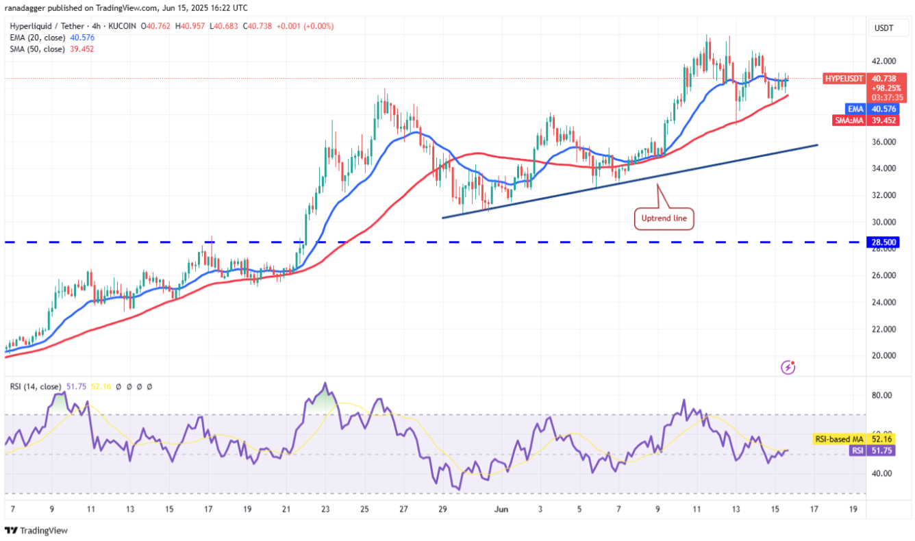 4-altcoin-tang