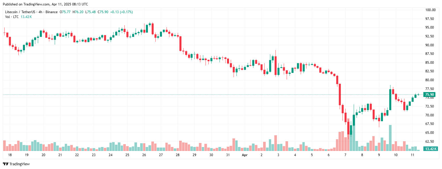 LTC litecoin