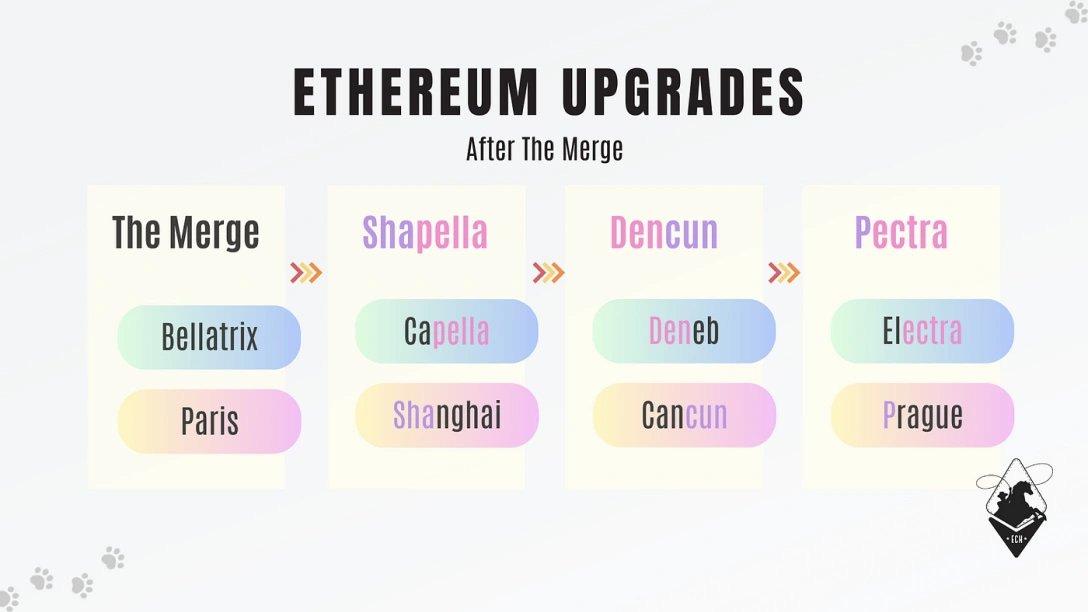 2025 Crossroads of the Public Chain Track: Ethereum Pectra Cold and Solana InfiniSVM's Ambition Breakthrough