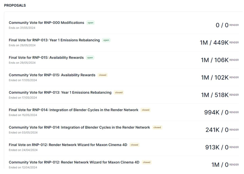 已渲染超3300万帧，领衔Solana+AI叙事的Render Network还有何催化剂？