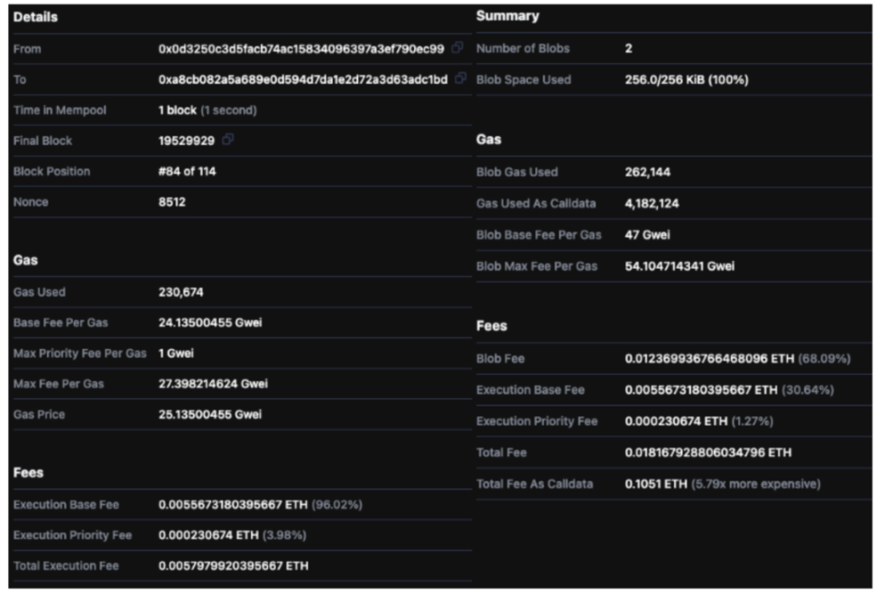 IOSG：模块化时代争雄，一文详解DA生态和竞争格局