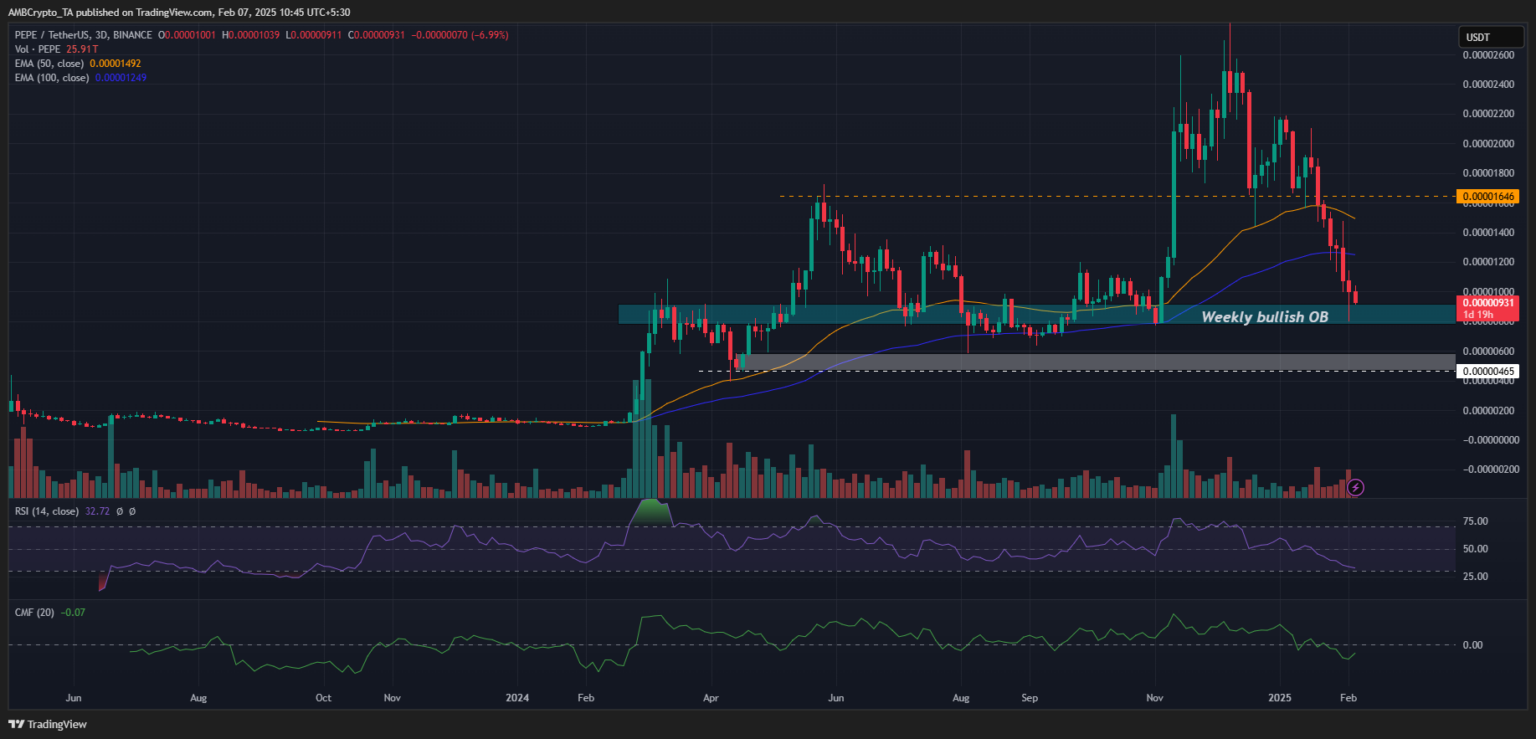 Memecoin Market Bleeds saat PEPE Menghapus Keuntungan 'Trump Pump'