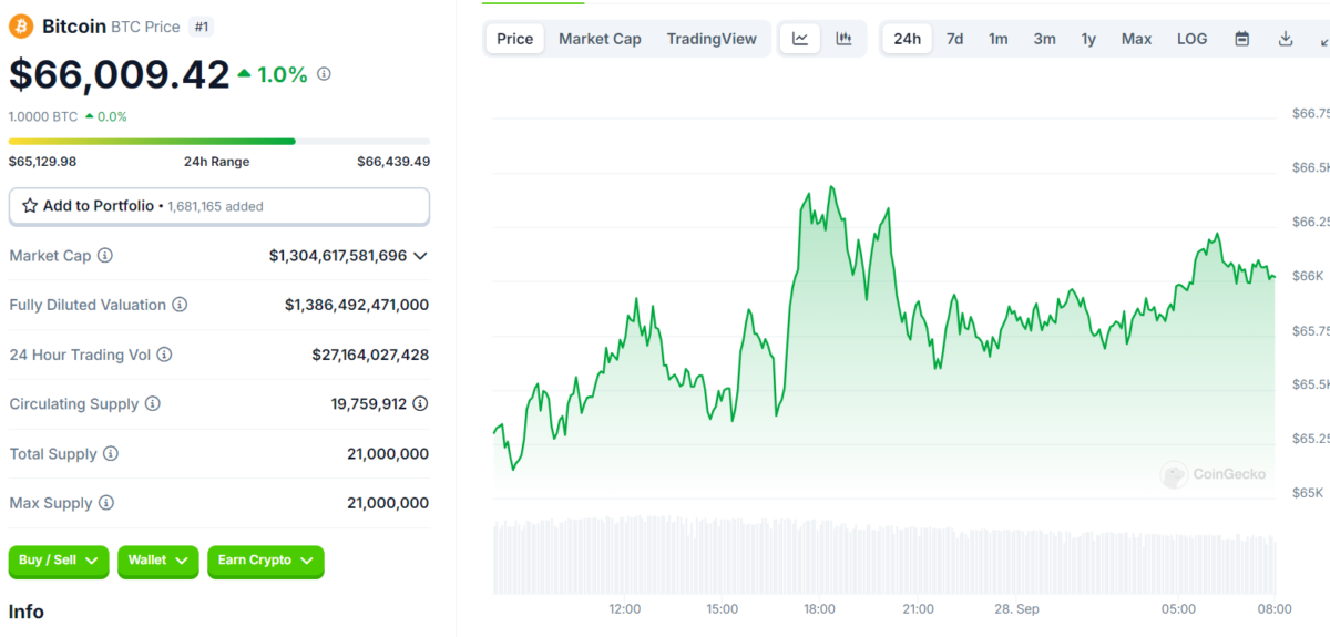 Altcoin Sezonu Mu Geliyor? Piyasada Neler Oluyor!