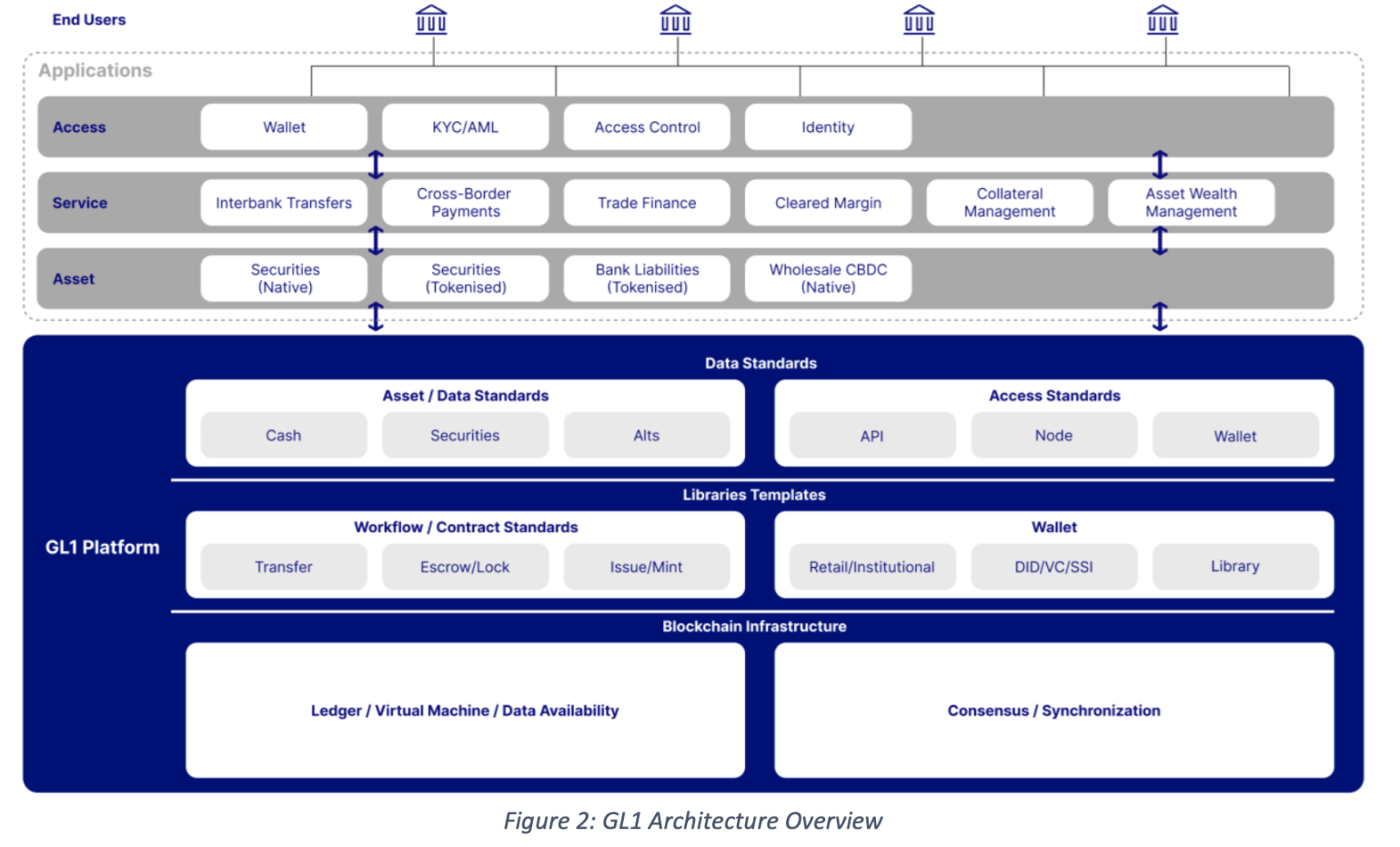 万字解读新加坡金管局《全球Layer 1 - 金融网络的基础层》白皮书