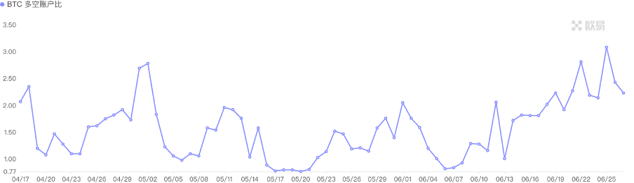 加密市场一周综述（6.24-6.30）：Blink创造社交新玩法，Vaneck提交Solana ETF