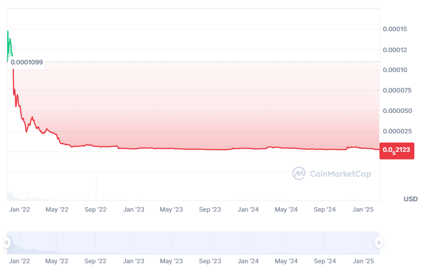 Historial de precios de VVS