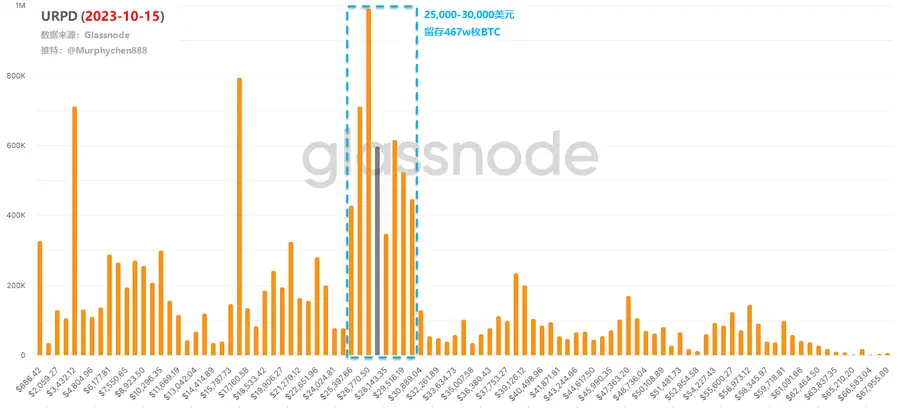 深度解读：当前价格区间是本轮周期主升浪行情的「起跳板」吗？