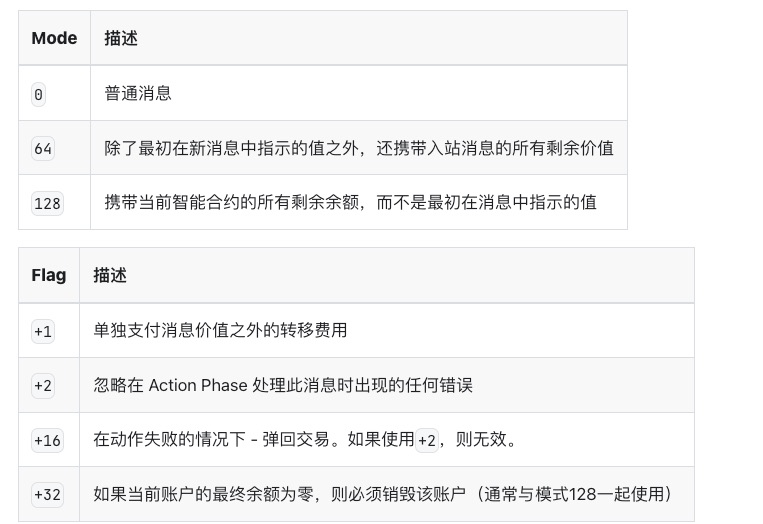 TON项目开发教程（一）：源码角度看如何在TON Chain上创建一个NFT