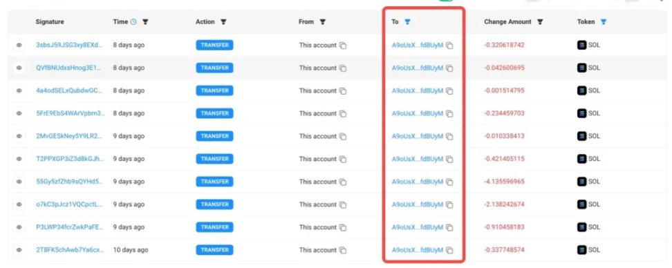 Solana资金漩涡：Rug Puller为何在努力亏钱？