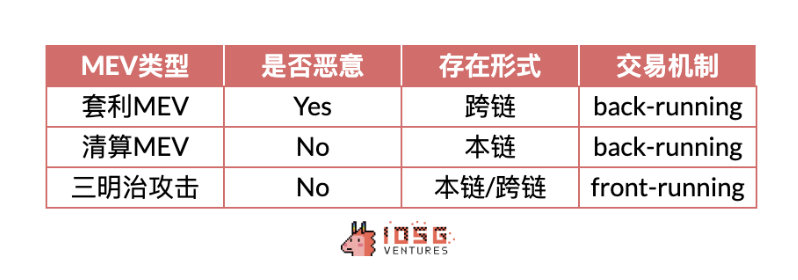 IOSG：动辄几十亿上百亿美元市值，Rollup币价高估 or 低估？