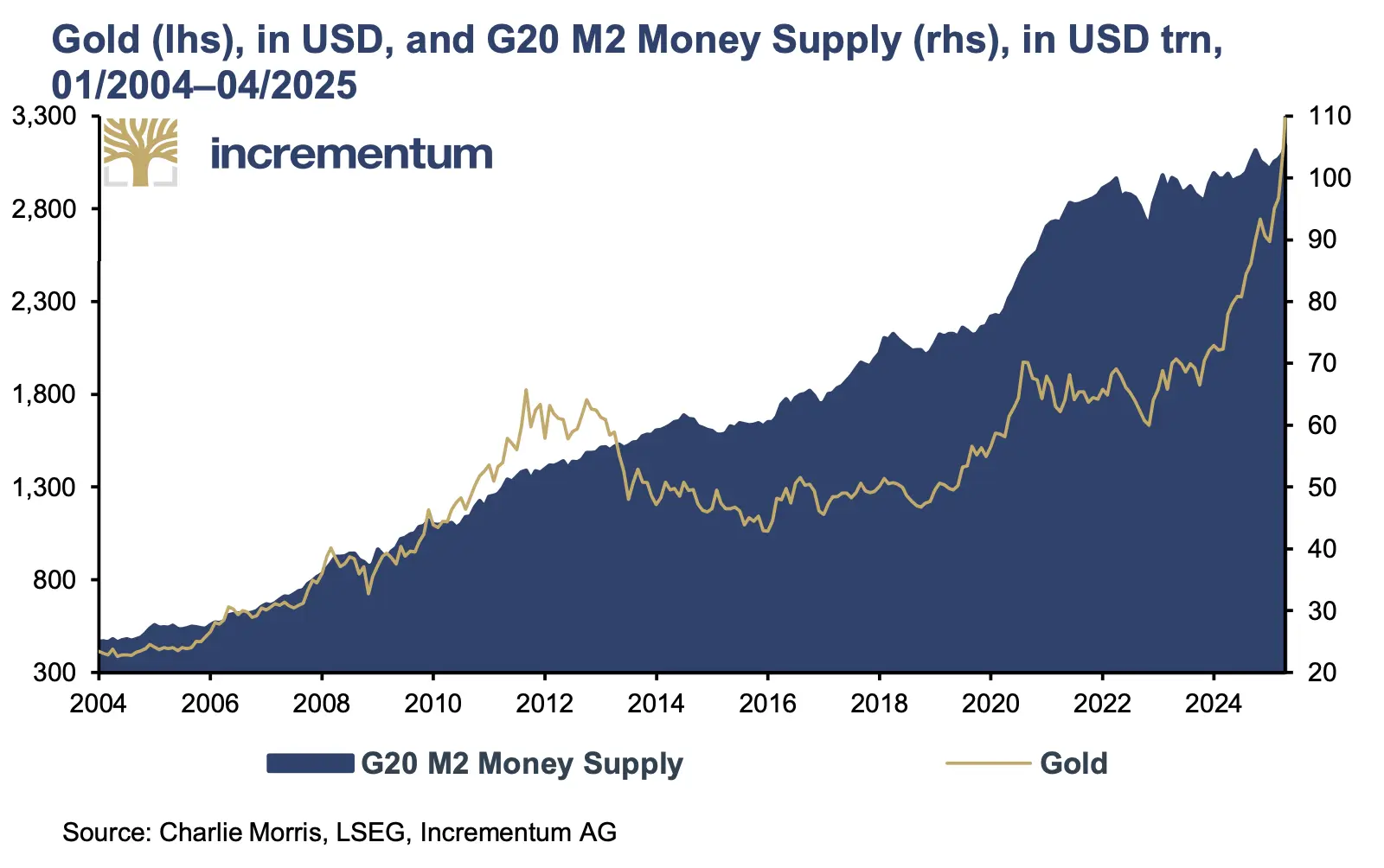 Gold "Bullish" Report, Why is gold expected to reach $8,900 by the end of 2030?