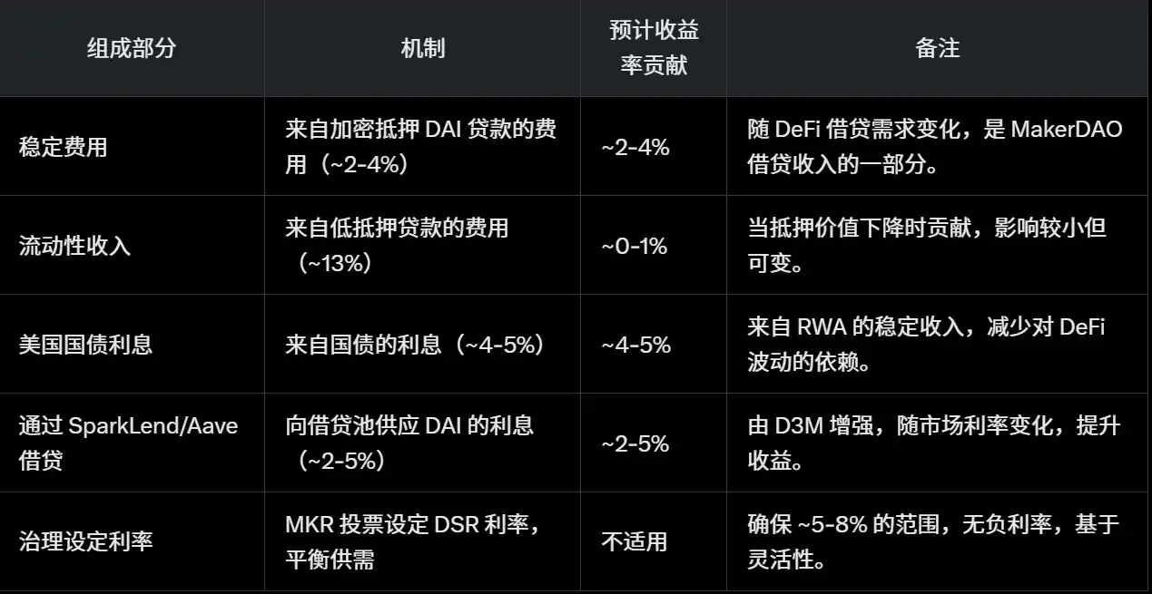Переживання бичачого та ведмежого ринків, найповніша стратегія інвестицій у стабільні монети на 2025 рік