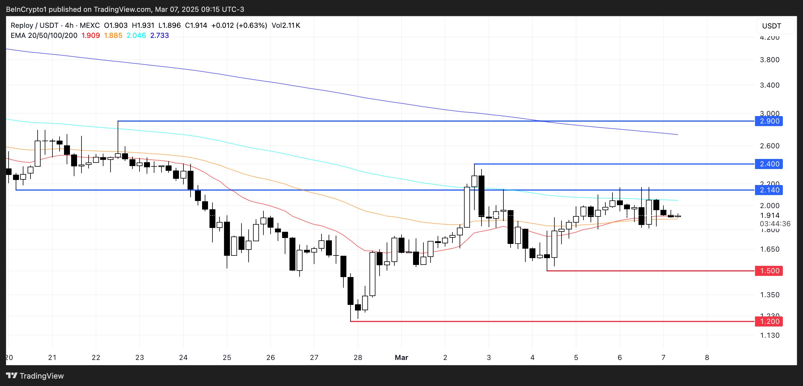 Analisis Harga untuk RAI.